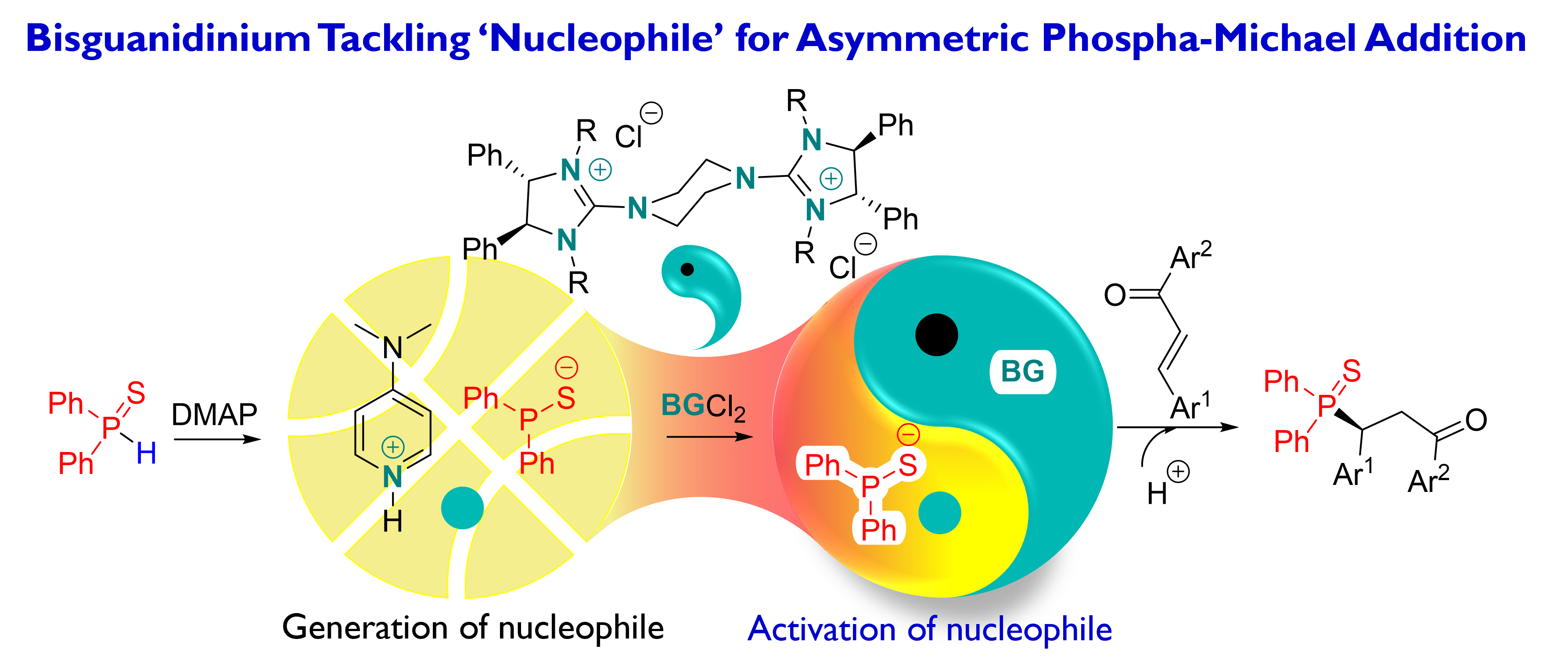 23. Integrating Achiral Brønsted Base and Chiral Bisguanidinium for Enantioselective Phospha-Michael Addition to Chalcones